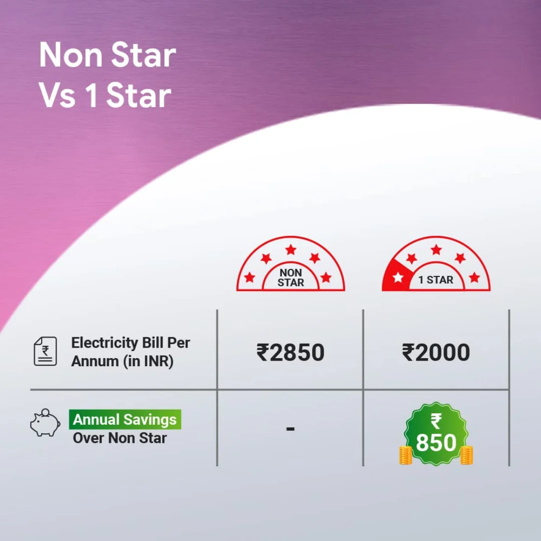 Crompton 1200MM Ceiling Fan Star Drift 1 Star Rating