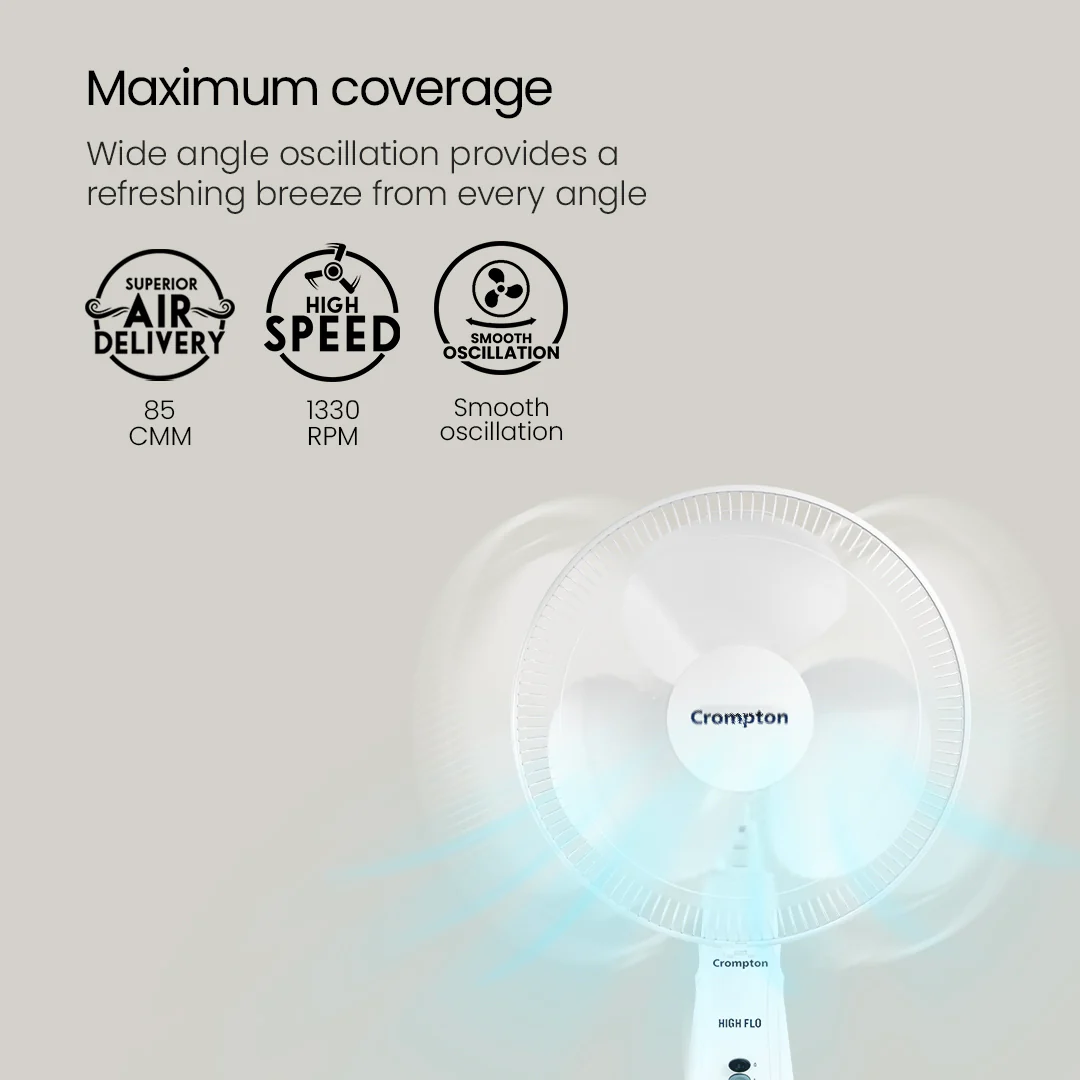 Crompton Hiflo Neo PF 3