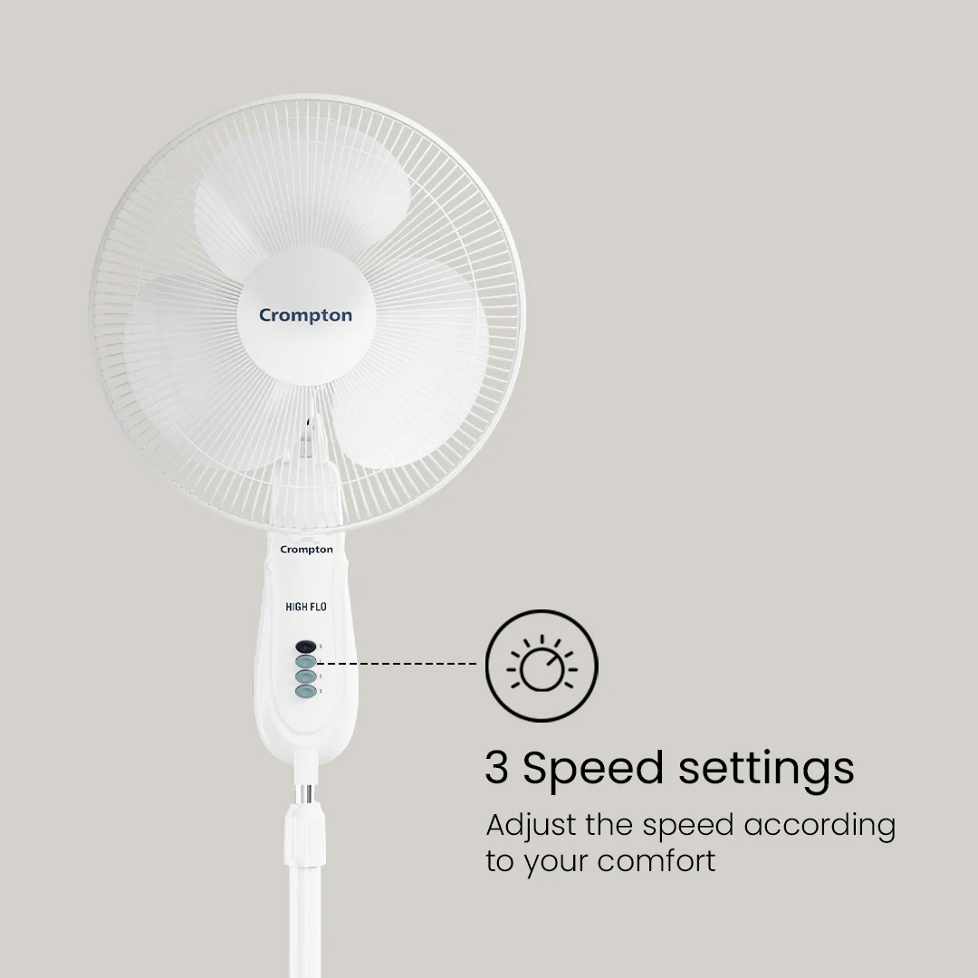 Crompton Hiflo Neo PF 5