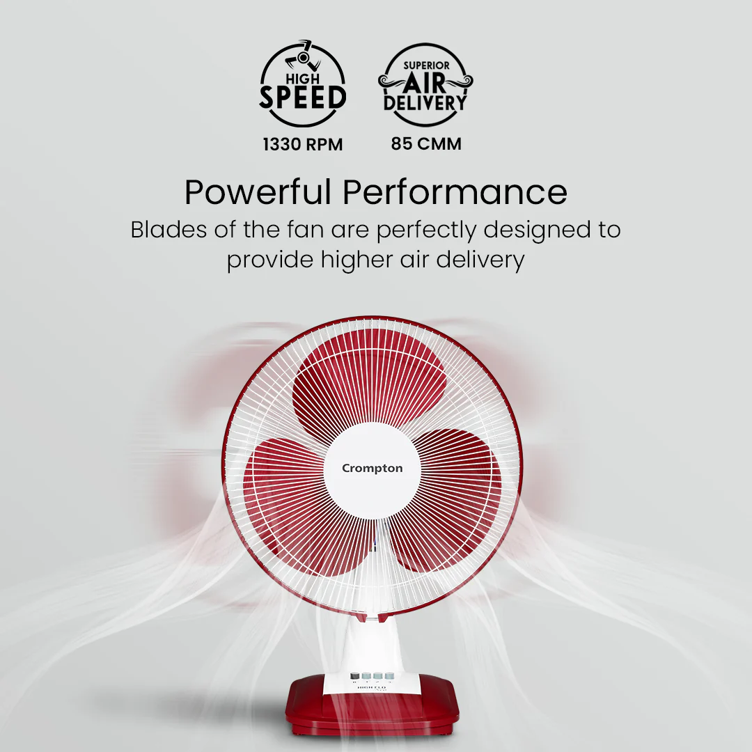 Crompton Hiflo Neo Red 4