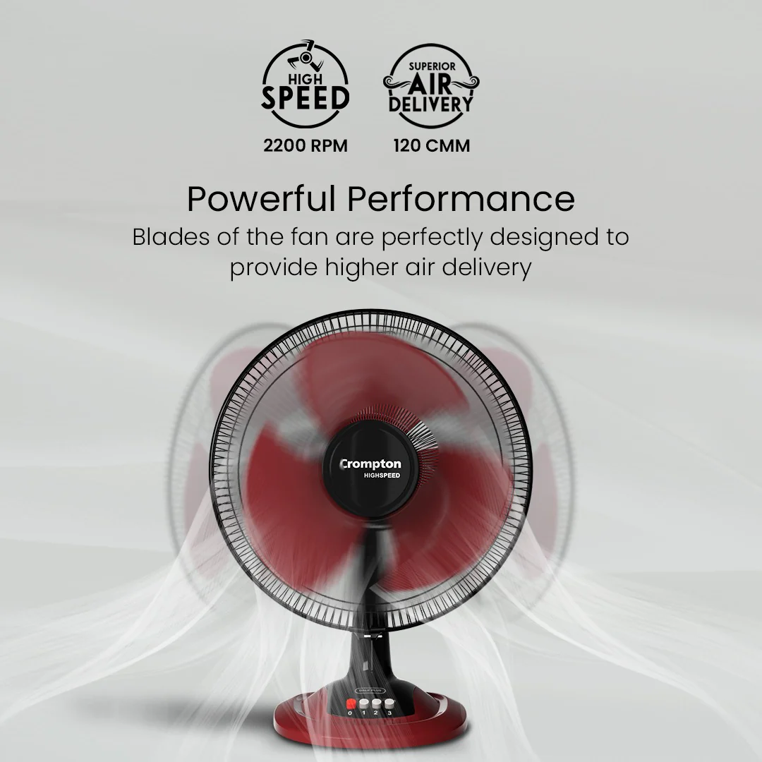 Crompton Hispeed Gale Plus Red 4