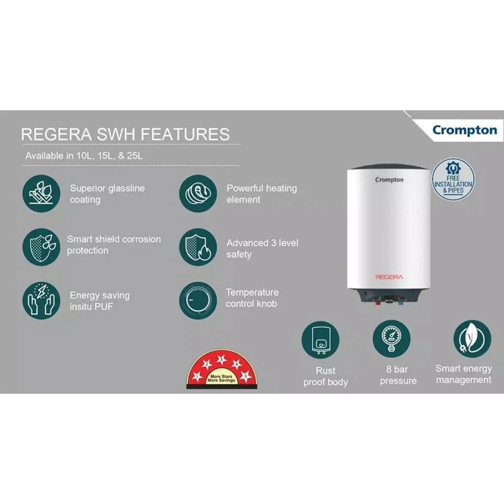 Crompton Regera Storage Water Geyser 4